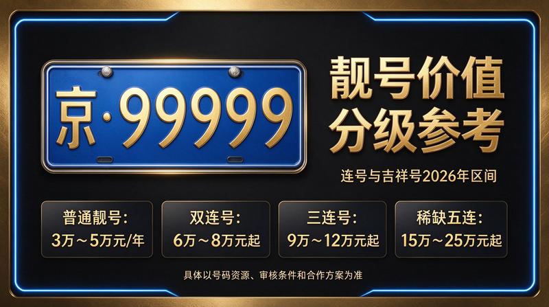 北京指标租赁服务团队